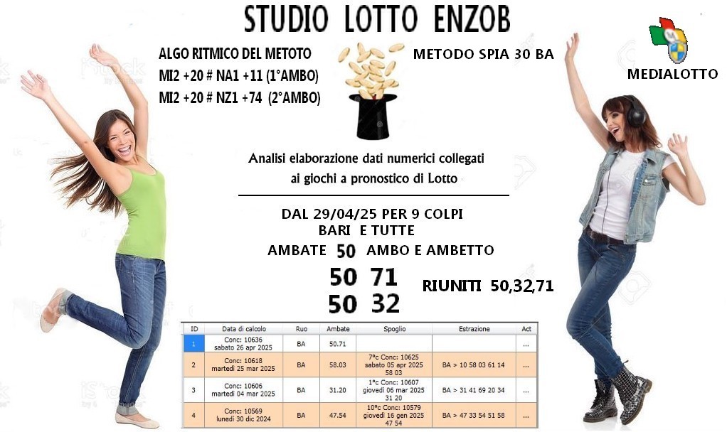 Previsione per il gioco del lotto di Lotto EnzoB