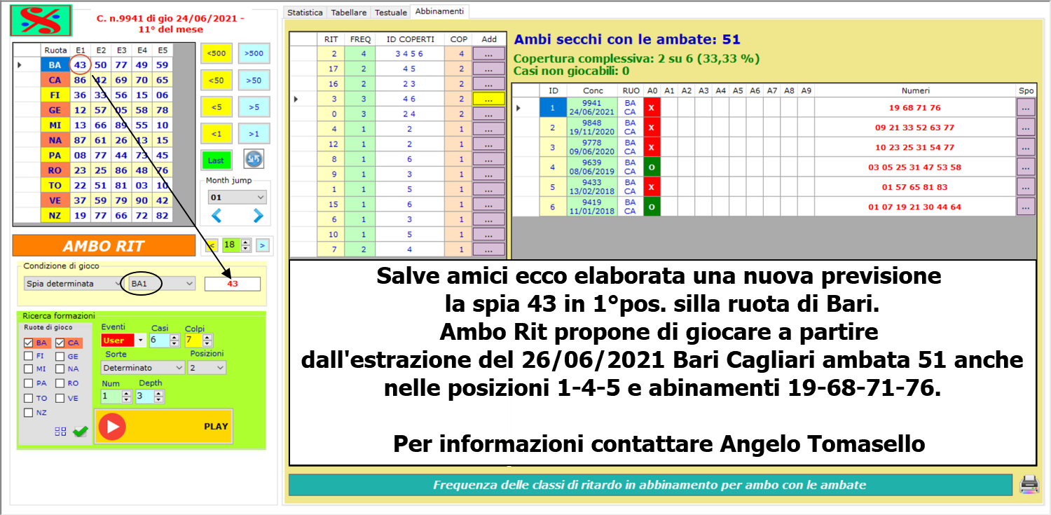 Previsione per il gioco del lotto di Lotto Tomasello (Angelo Tomasello)